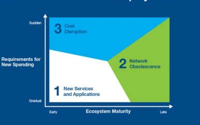 5G: who’s in the driver’s seat?